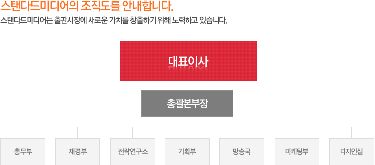 스탠다드미디어 조직도